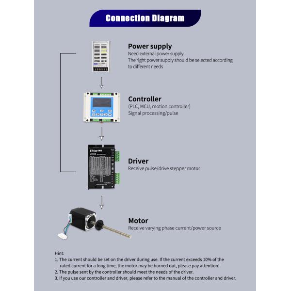80 Degree Temperature Rise Nema 11 Linear Stepper Motor for Precise Linear Actuation
