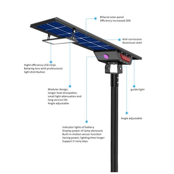 Bifacial Solar Powered LED Street Lights 180lm/W With Motion Sensor