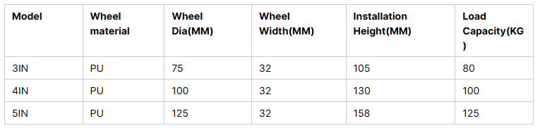 Wholesale 304 Stainless Steel Rigid Polyurethane Caster and Wheel Fixed PU Medium Duty Castor