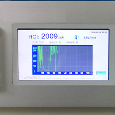 RS232 / RS485 Trace Gas Analysis 19 4U Type Ppb To Ppm Measurement