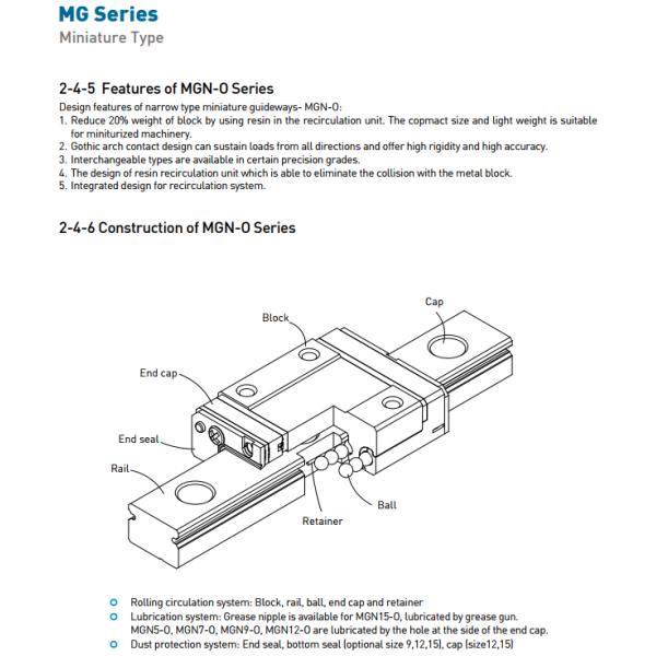 HIWIN  Linear Guideway slider MG Series MGN 12C new and 100% Original