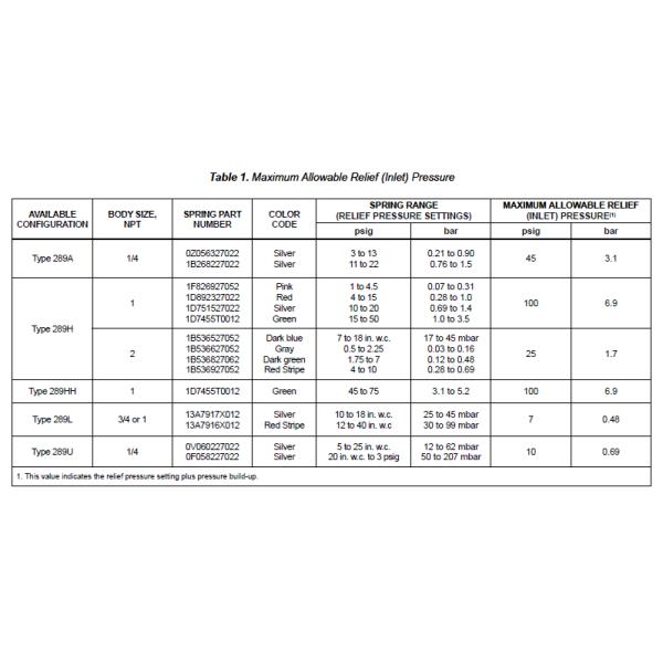 Válvulas de escape de Fisher 289, de série 289A, 289H, 289HH, 289L, 289U ou reguladores da contrapressão