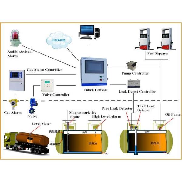 Remote fuel level Control 7