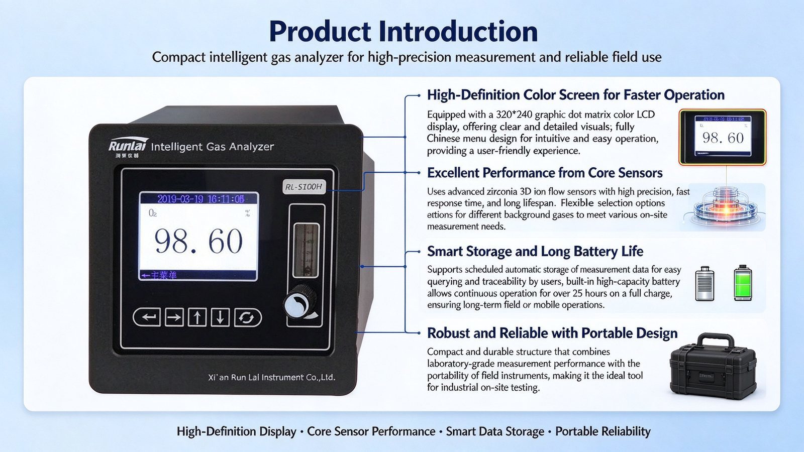 Portable Oxygen O2 Gas Analyzer 3D Ion Flow Technology Digital LCD Display Fast Response Metal Sound