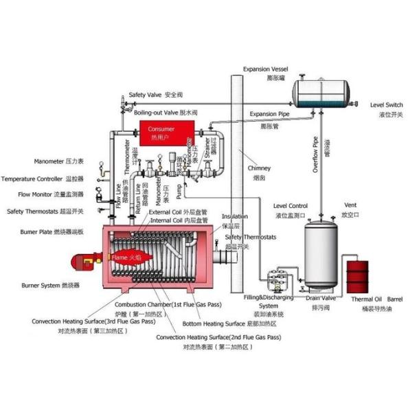 Подогреватель низкого давления термальный жидкий, природный газ/масло - увольнянный подогреватель масла двойного топлива термальный