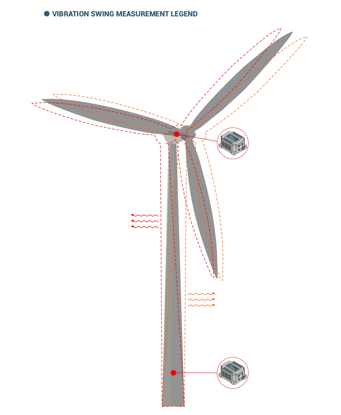 PDA826FL Dynamic Tilt Sensor for Wind Turbine Tower Sway Monitoring and Structural Health Assessment