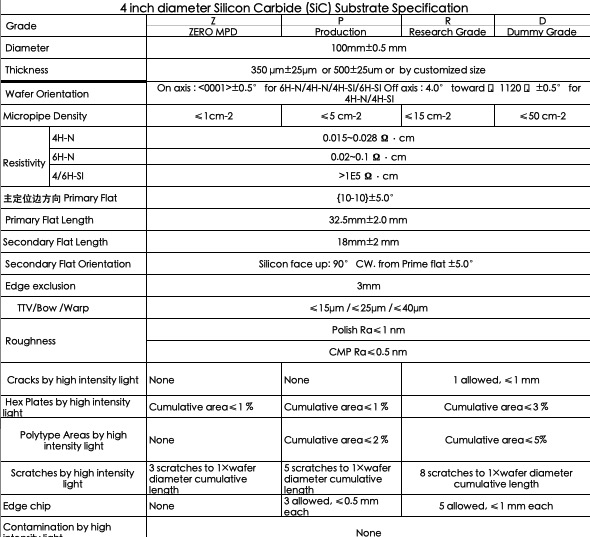 вафля кремниевого карбида 4H-N Dia 150mm толщины 0.5mm