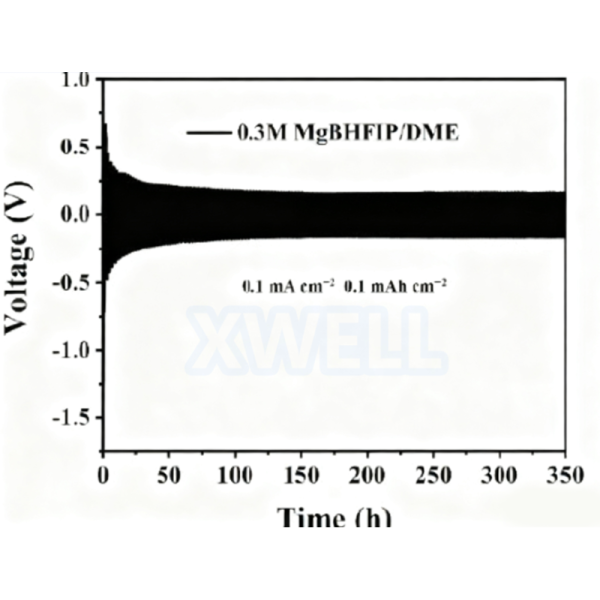 Research-Grade Electrolyte Salt Magnesium Fluoroalkoxyborate Mg[B(HFIP)₄]₂ with High Oxidation Resistance Voltage High Ionic Conductivity and High Coulombic Efficiency
