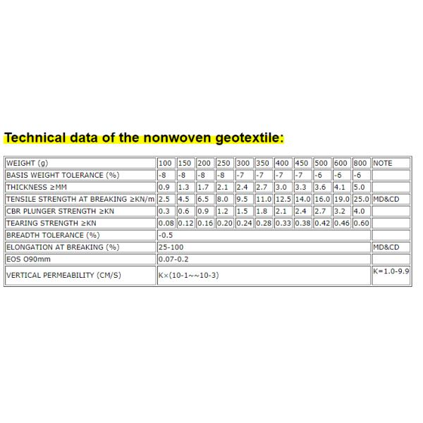 Биоразлагаемая геотекстильная ткань для садов и сельскохозяйственных хозяйств Игла проколота нетканая ткань