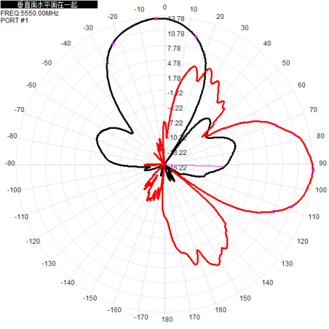 2.4G 5.8G Wifi6 Antenna Wifi Direccional Exterior MIMO 13dbi H+V Cuatro puertos MIMO 4xN-K