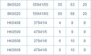 Stainless Steel BK2212 Needle Roller Bearing Single Row 22*28*12mm