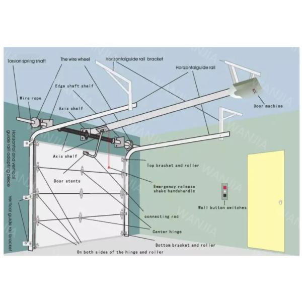 Промышленный сползать изолировал секционное двойное остекление надземной панели 9.0mm алюминиевого сплава дверей