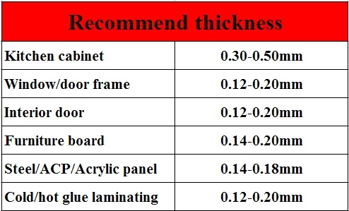 Термальный обруч фольги мебели PVC прокатанный на Mdf 1260mm