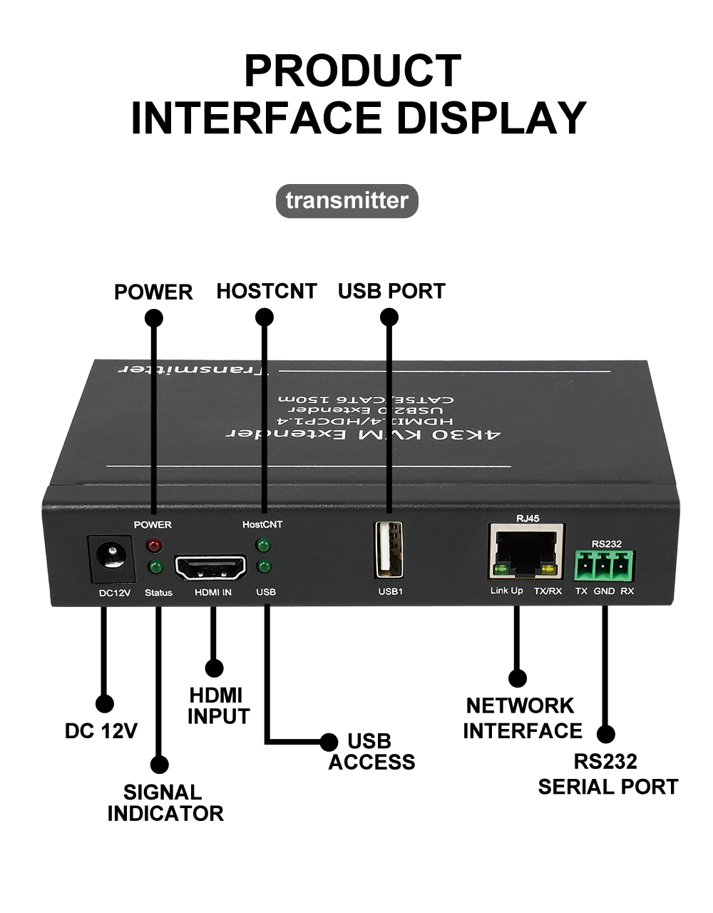 4K30Hz Video Wall Controller with 100m Transmission and USB-KVM Function for Multi-Channel HDMI KVM Extender