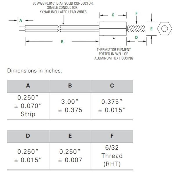 Alojamento sextavado de alumínio do sensor de temperatura do termistor de Ntc da série USP3121