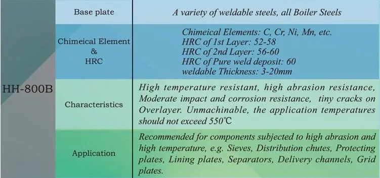 ASTM Wear Resistant Steel Sheet
