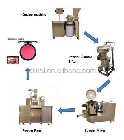 220-480V Automatic Eye Shadow Cosmetic Powder Pressing Machine