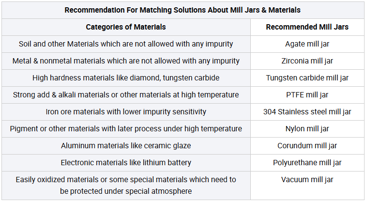 Lab Omnidirectional Planetary Ball Mill with 360° Motion, Prevents Sedimentation & Ultra-Fine Grinding