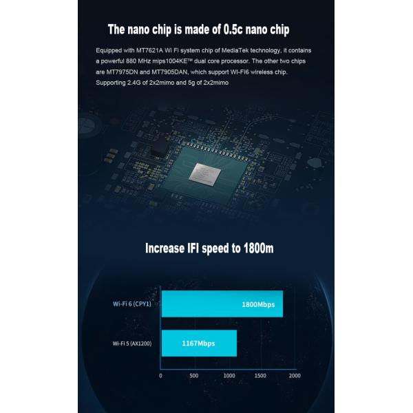 12V DC Power 5G Wifi 6 Router 1800Mbps Openwrt Wifi6 Mesh Router