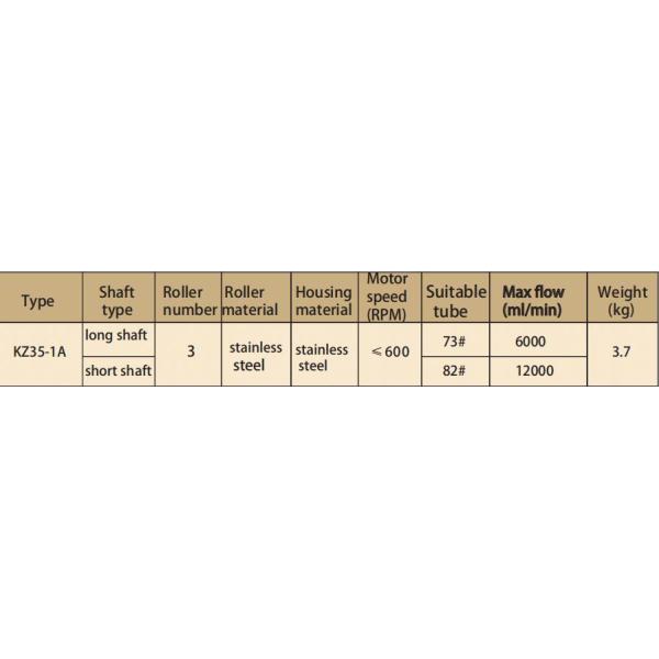 304 нержавеющая сталь с высокой скоростью потока насос kz35