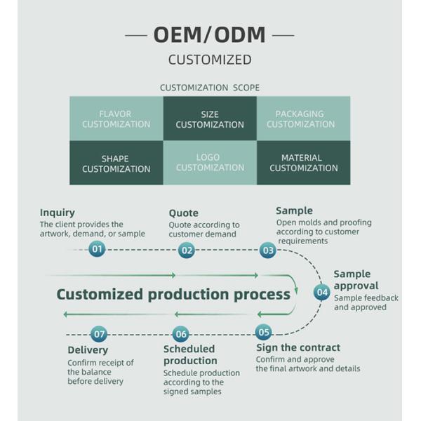 Shenzhen Saytotong Technology Co., Ltd.