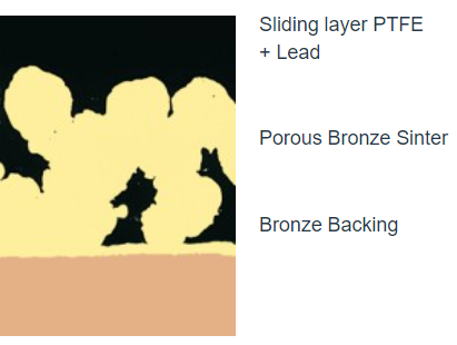 Metal-Polymer Bronze Backed  Plain Bearing