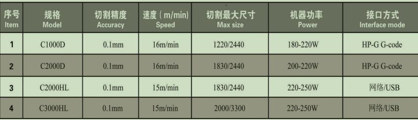 Напряжение 380V / 50Hz высокоскоростной вертикальный резач Плотер для максимального размера 1224/2440 мм