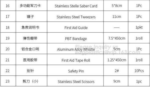 Universal Sterile Disposable Surgical Pack,Medical Kit use as Essential treatment supplies in each pack bagplastics pac