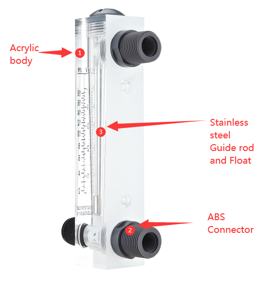 Water and Air Flowmeter 1/4 inch to 1 inch LZM Series Acrylic Panel with ± 4% Accuracy