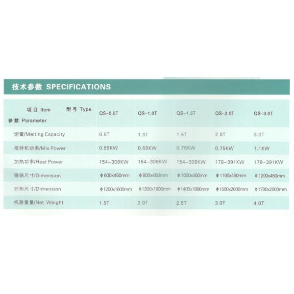 Печь припоя олова нагрева электрическим током плавя в производственной линии провода припоя