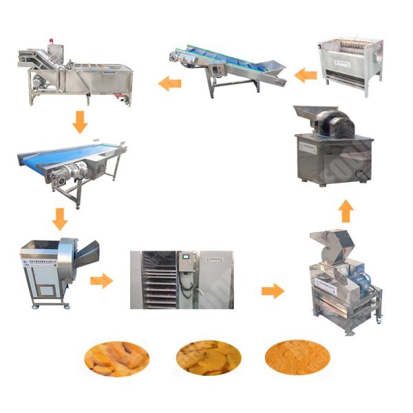 Factory Price Maca Powder Machine Organic Indian