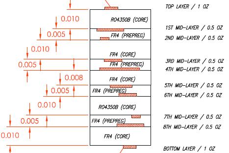 Alta frequência Rogers Fr4 resina epoxi mistura empilhar PCB multicamadas