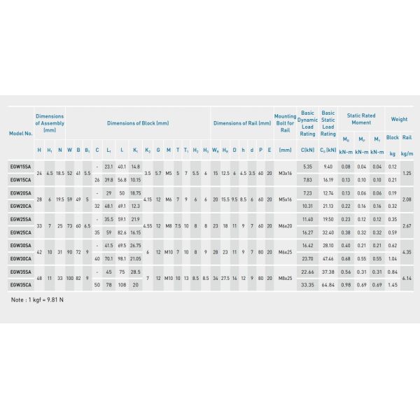 EGW35CA Hiwin Linear Bearing Carriage Easy Installation For Industrial