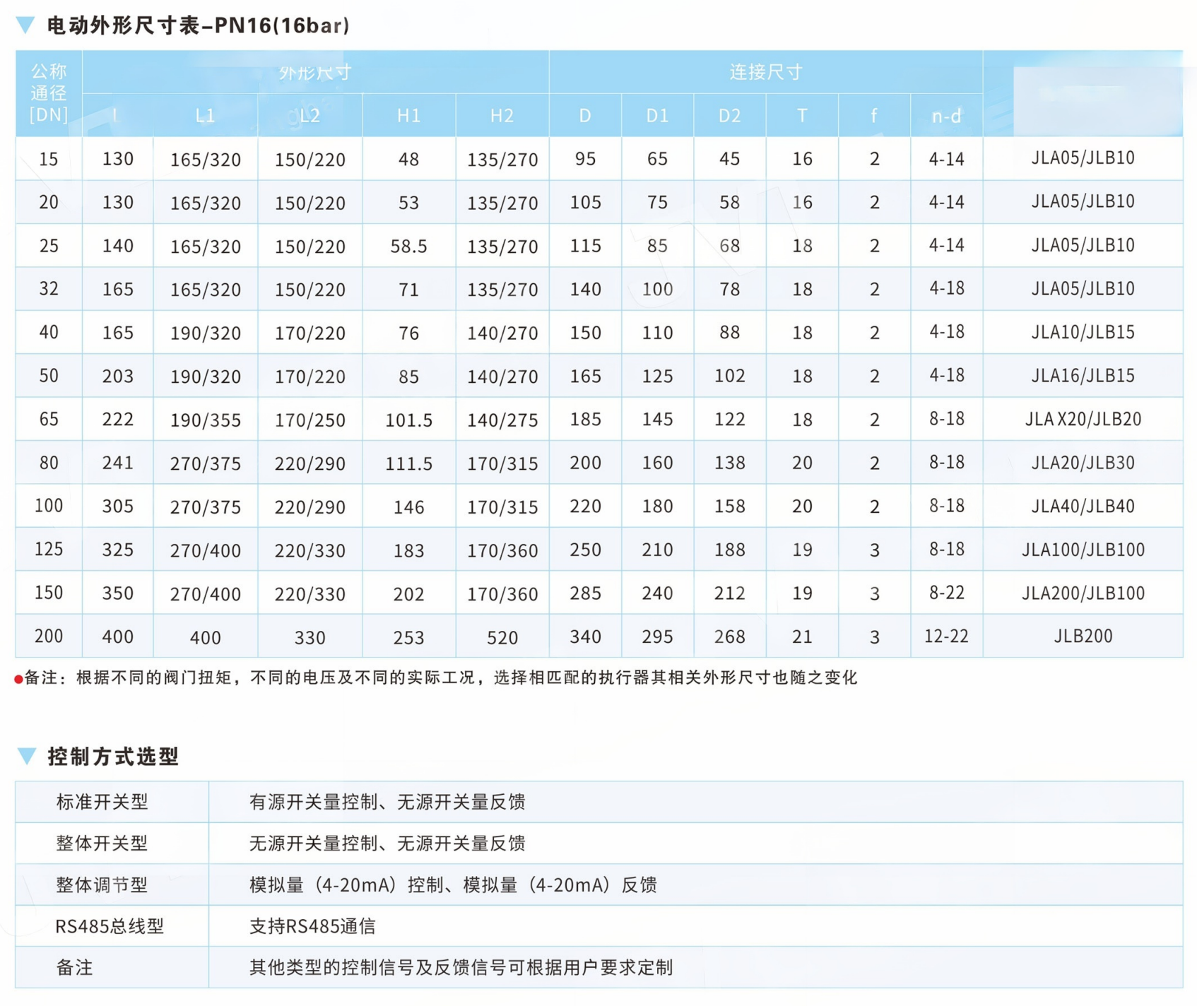 Full-Bore Design Flanged Ball Valve API607 GB/T6899