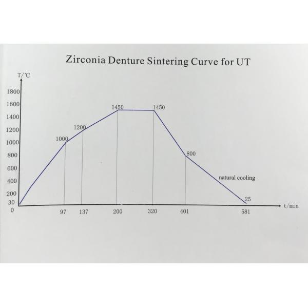 Placa dental da zircônia do branco 49% UT do CAD CAM 98mm