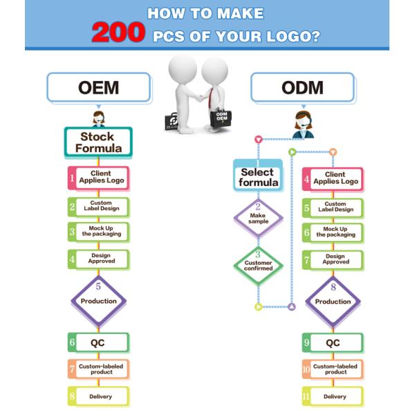 Сливк лица 60г ритуала утра увлажнителя анти- вызревания 60г с выдержкой облепихи моря