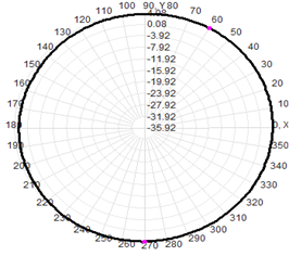 Diy Omnidirectional Wifi Antenna 5dbi Fiberglass Antenna WIFI Dual Band 2.4 & 5.8GHz 20x350mm