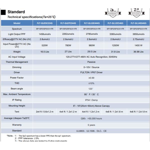 Полный парник спектра растет свет садоводства лампы Hydroponic для крытого завода