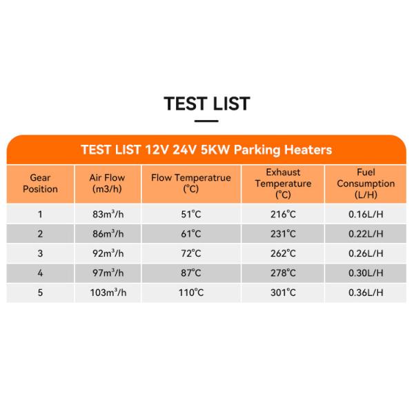 12V/24V Parking Fuel Heater Night Air Heater 5KW Diesel Heater For Truck Boat Car Trailer Motorhomes Campervans Caravan