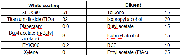 Thermoplastic Acrylic Resin for Primers & Plastic Coatings