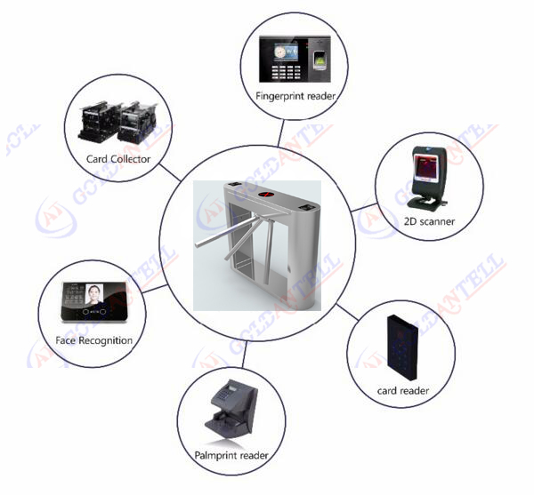 Электронный барьер турникета Rfid управления доступом со смарт-картой