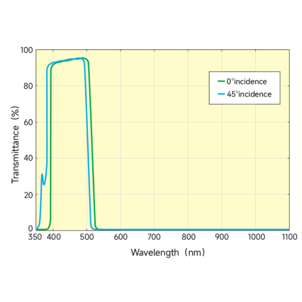 High Transmission Shortpass Filter with AR/UV Coating for 200-1100nm Wavelength Optical Applications