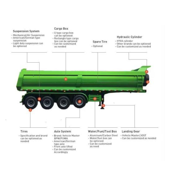 008 3 Axles 50ton Tipper Semi Dump Trailers with One Years After-sales Service 008