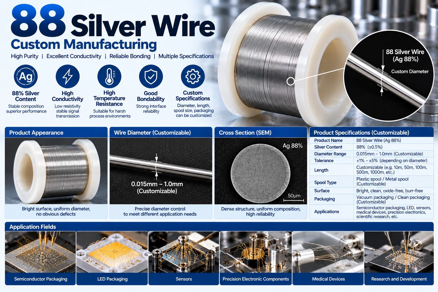 88 Silver Alloy Wire for Precision Electronics & Electrical Contacts
