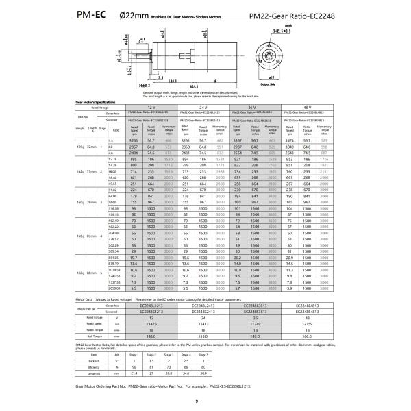 Moteur à courant continu sans balai à engrenages personnalisables 22 mm 48 V 1500 mNm 3474 RPM Léger