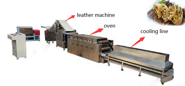 Machine à tortillas en argent commercial modèle 550 automatique de qualité automatique pour votre entreprise alimentaire