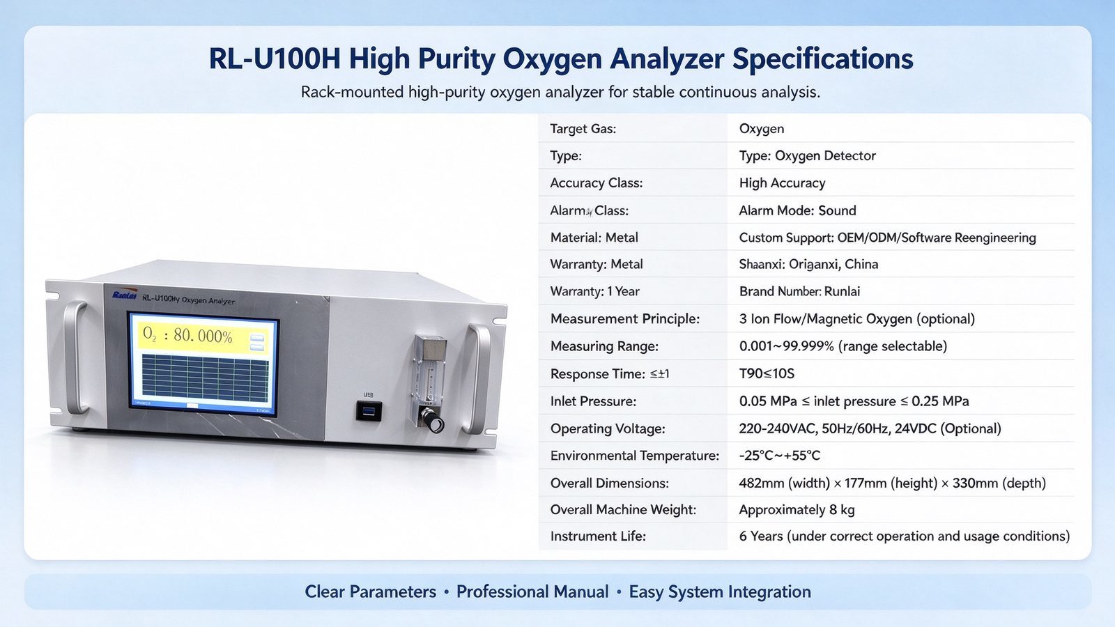 Metal Oxygen O2 Gas Analyzer  0.00%-99.99% Range Fast Response Meter 3D Ion