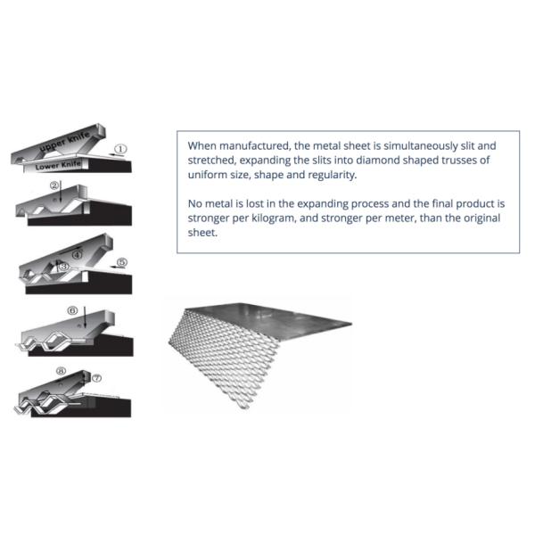 Декоративная алюминиевая расширенная металлическая проволока для облицовки штор