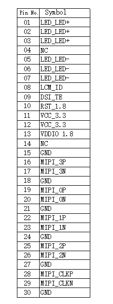 1024×600 6.2 Inch IPS WS LCD Screen 500cd/M2 Luminance For Industrial Applications