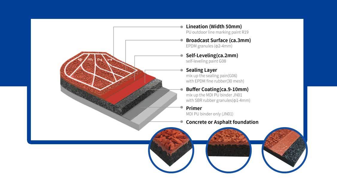 14mm Sandwich System Running Track Material World Athletics Approved Synthetic Surface for School